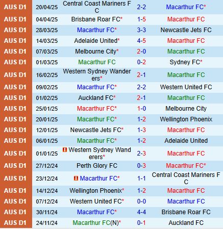Nhận định Macarthur vs Melbourne Victory 16h35 ngày 254 (VĐQG Australia 2025) 2