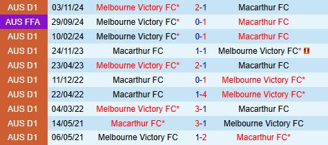Nhận định Macarthur vs Melbourne Victory 16h35 ngày 254 (VĐQG Australia 2025) 1