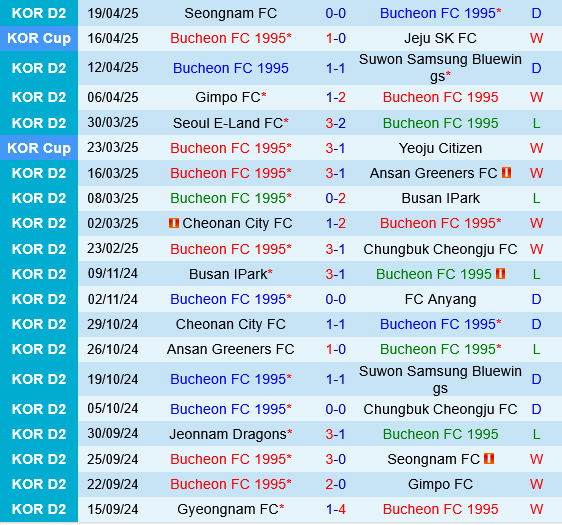 Bucheon vs Incheon Bucheon vs Incheon