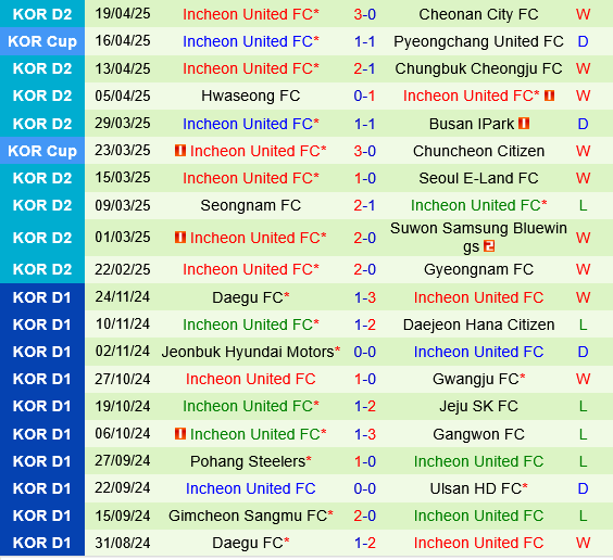 Bucheon vs Incheon Bucheon vs Incheon