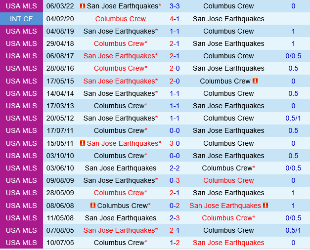Columbus Crew vs San Jose Earthquakes