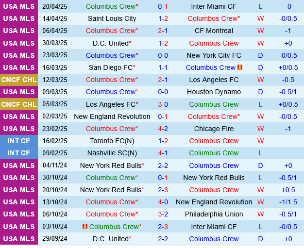 Columbus Crew vs San Jose Earthquakes