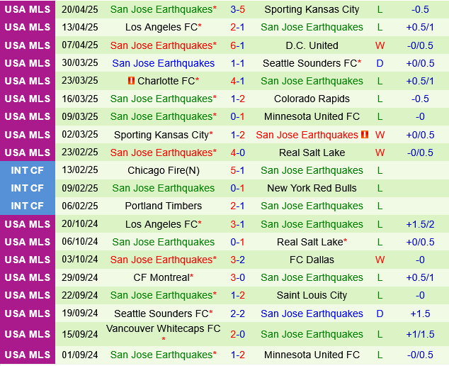 Columbus Crew vs San Jose Earthquakes