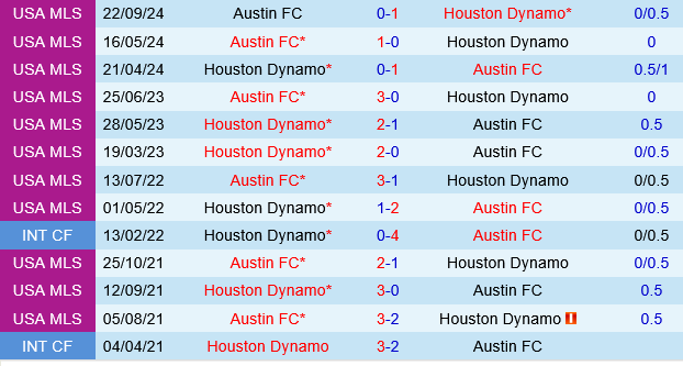 Houston Dynamo vs Austin