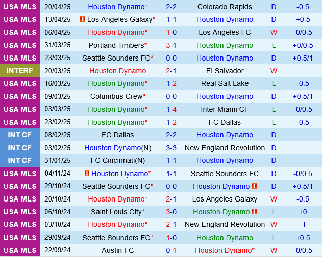 Houston Dynamo vs Austin