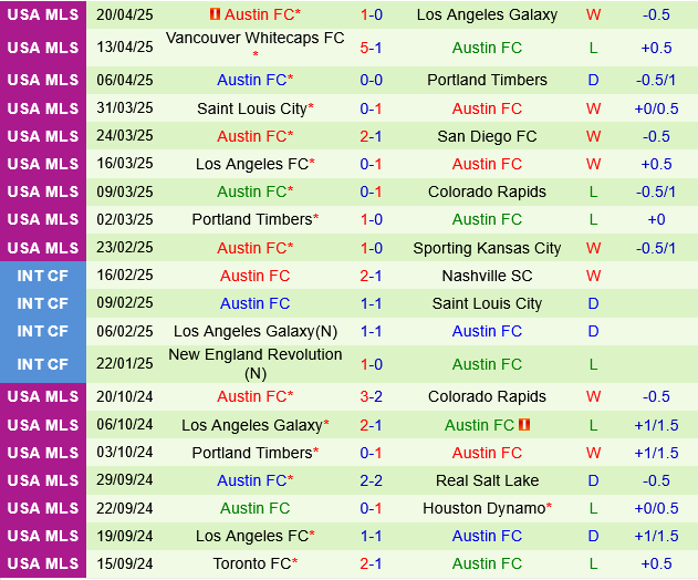Houston Dynamo vs Austin