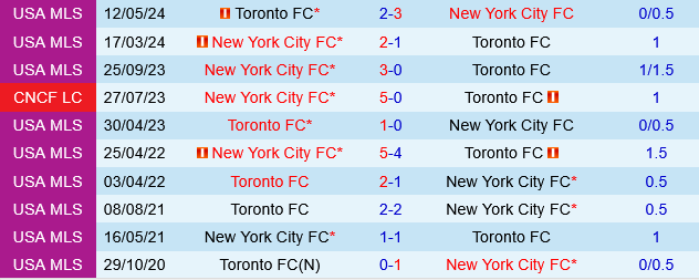 Toronto vs New York City FC Toronto vs New York City FC