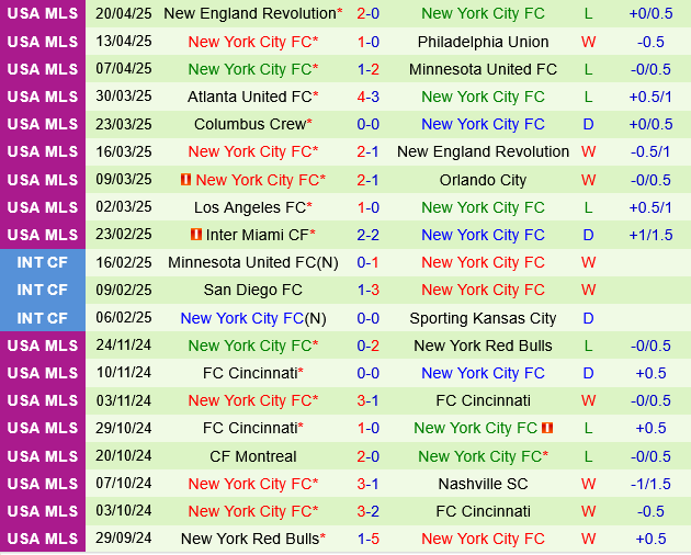Toronto vs New York City FC Toronto vs New York City FC