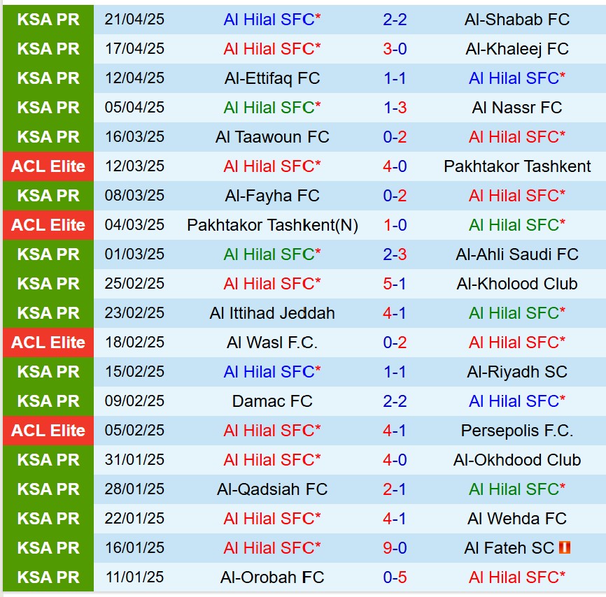 Nhận định Al Hilal vs Gwangju 23h30 ngày 254 (AFC Champions League Elite) 1 Nhận định Al Hilal vs Gwangju 23h30 ngày 254 (AFC Champions League Elite) 1