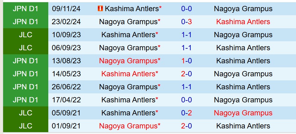 Nhận định Kashima Antlers vs Nagoya Grampus 17h00 ngày 254 (VĐQG Nhật Bản) 1