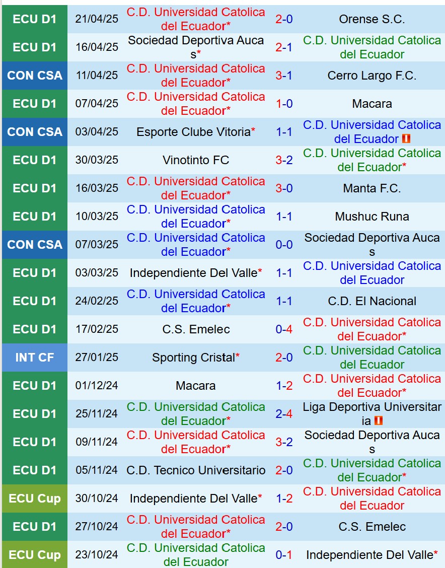Nhận định Universidad Catolica vs Justicia 9h00 ngày 254 (Copa Sudamericana) 1 Nhận định Universidad Catolica vs Justicia 9h00 ngày 254 (Copa Sudamericana) 1