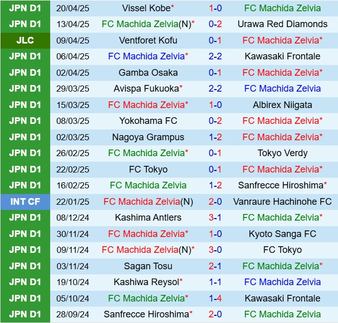 Nhận định Machida Zelvia vs Shonan Bellmare 17h00 ngày 254 (VĐQG Nhật Bản 2025) 2