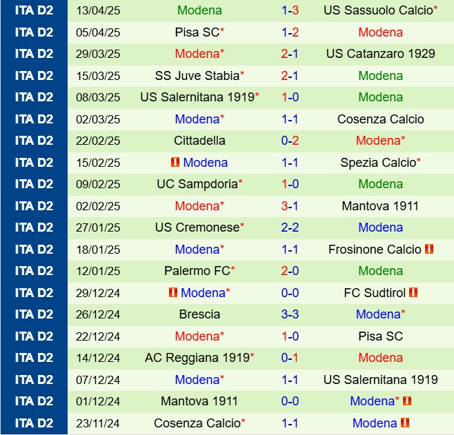 Nhận định Bari vs Modena 20h00 ngày 254 (Hạng 2 Italia 202425) 3