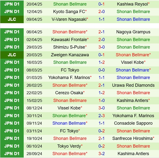 Nhận định Machida Zelvia vs Shonan Bellmare 17h00 ngày 254 (VĐQG Nhật Bản 2025) 3