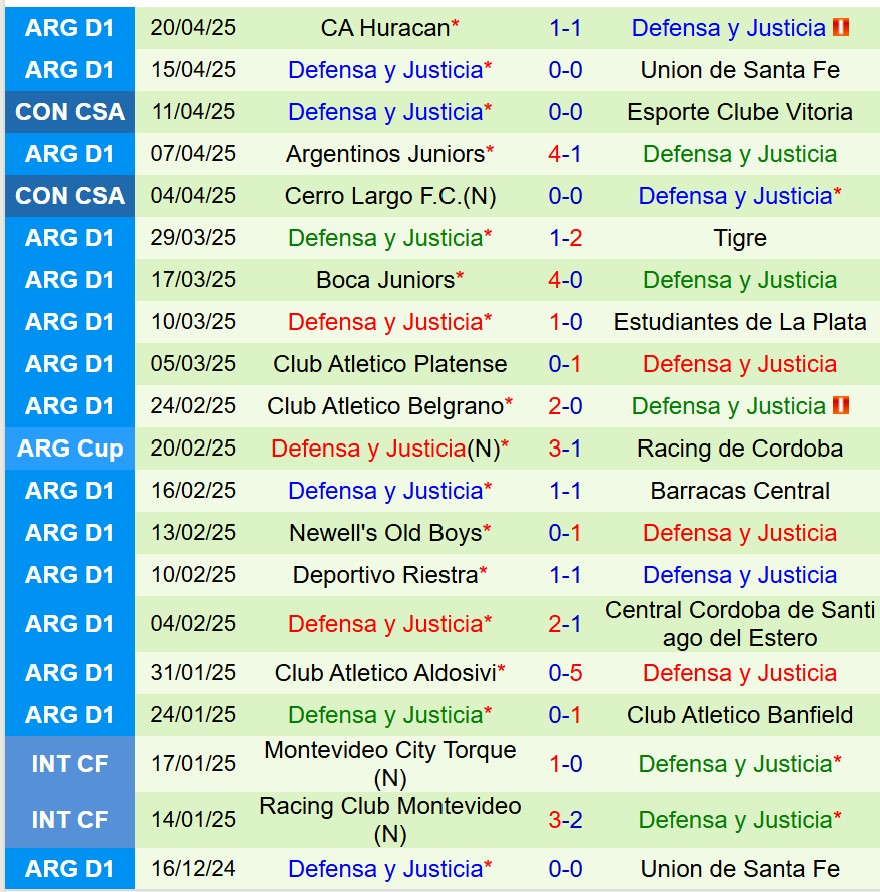 Nhận định Universidad Catolica vs Justicia 9h00 ngày 254 (Copa Sudamericana) 2 Nhận định Universidad Catolica vs Justicia 9h00 ngày 254 (Copa Sudamericana) 2