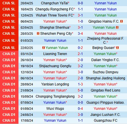 Nhận định Yunnan Yukun vs Shanghai Port 19h00 ngày 254 (VĐQG Trung Quốc 2025) 1