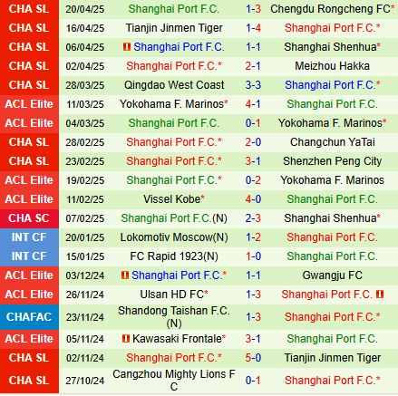 Nhận định Yunnan Yukun vs Shanghai Port 19h00 ngày 254 (VĐQG Trung Quốc 2025) 2