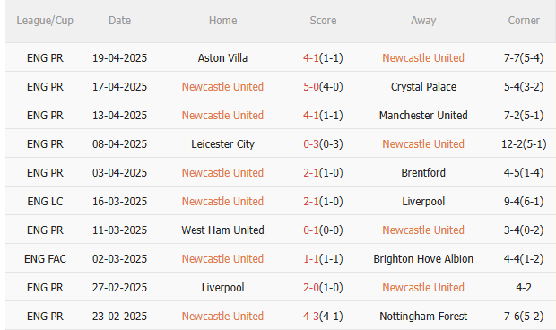 Nhận định Newcastle vs Ipswich (21h00 ngày 264) Thêm 3 điểm cho Chích chòe 3