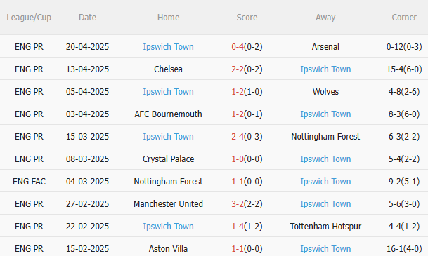 Nhận định Newcastle vs Ipswich (21h00 ngày 264) Thêm 3 điểm cho Chích chòe 4
