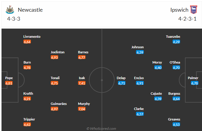 Nhận định Newcastle vs Ipswich (21h00 ngày 264) Thêm 3 điểm cho Chích chòe 6