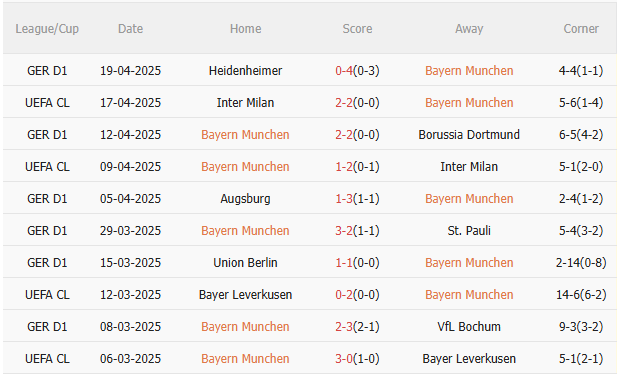 Bayern Munich được dự đoán sẽ có một chiến thắng thuyết phục