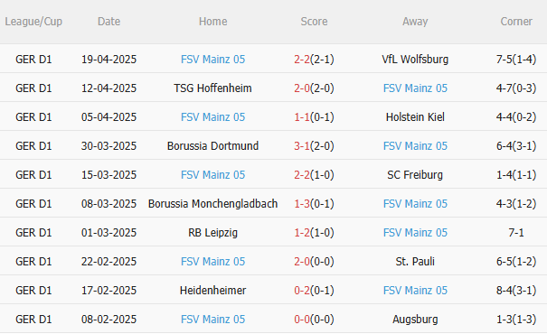 Nhận định Bayern Munich vs Mainz (20h30 ngày 264) 3 điểm cho chủ nhà 4 Nhận định Bayern Munich vs Mainz (20h30 ngày 264) 3 điểm cho chủ nhà 4