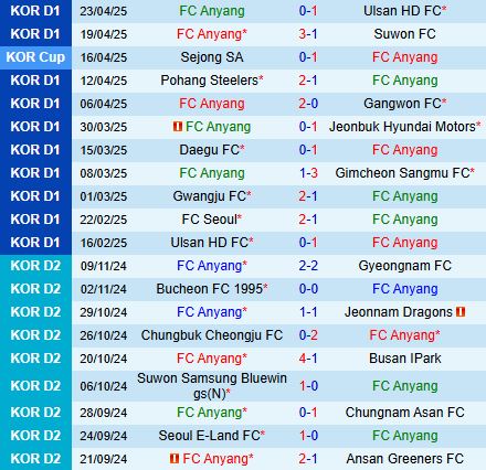 Nhận định Anyang vs Jeju United 14h30 ngày 264 (VĐQG Hàn Quốc 2025) 2
