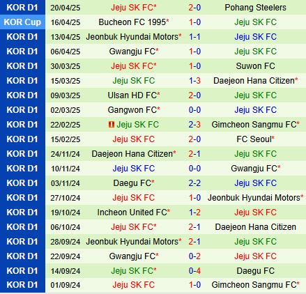Nhận định Anyang vs Jeju United 14h30 ngày 264 (VĐQG Hàn Quốc 2025) 3