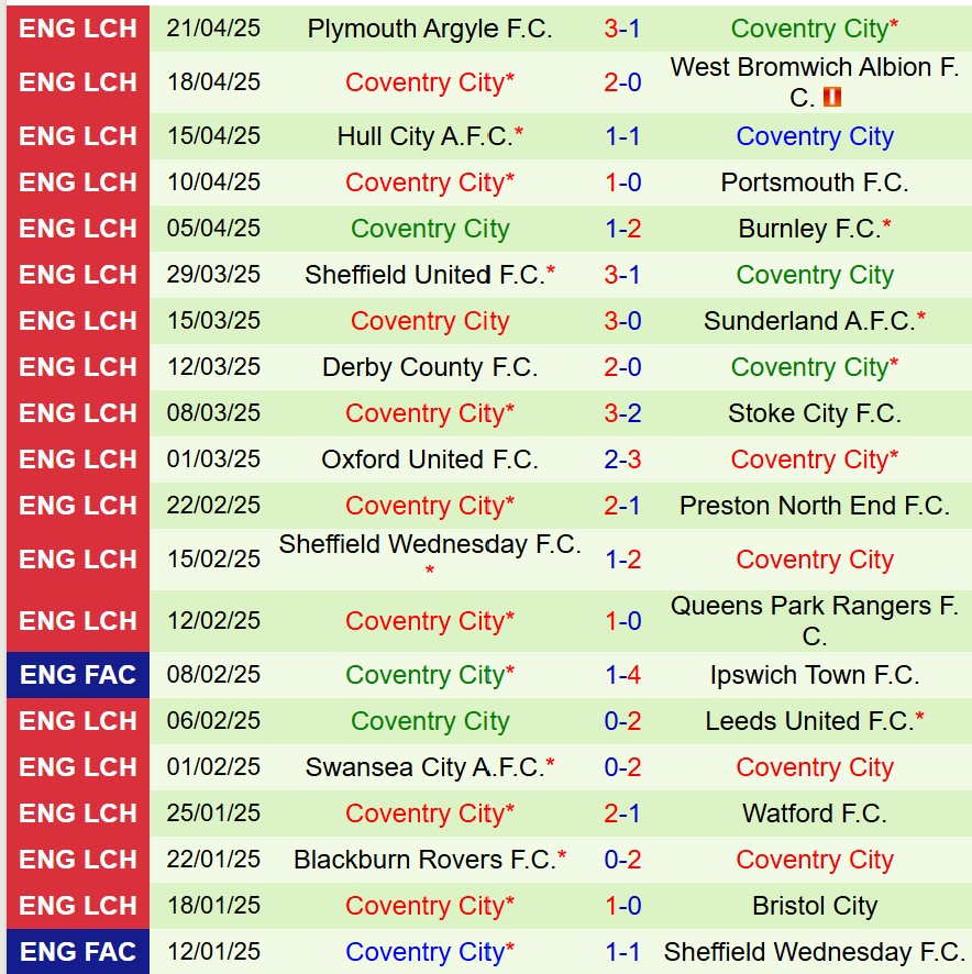 Nhận định Luton vs Coventry 18h30 ngày 264 (Hạng Nhất Anh) 3