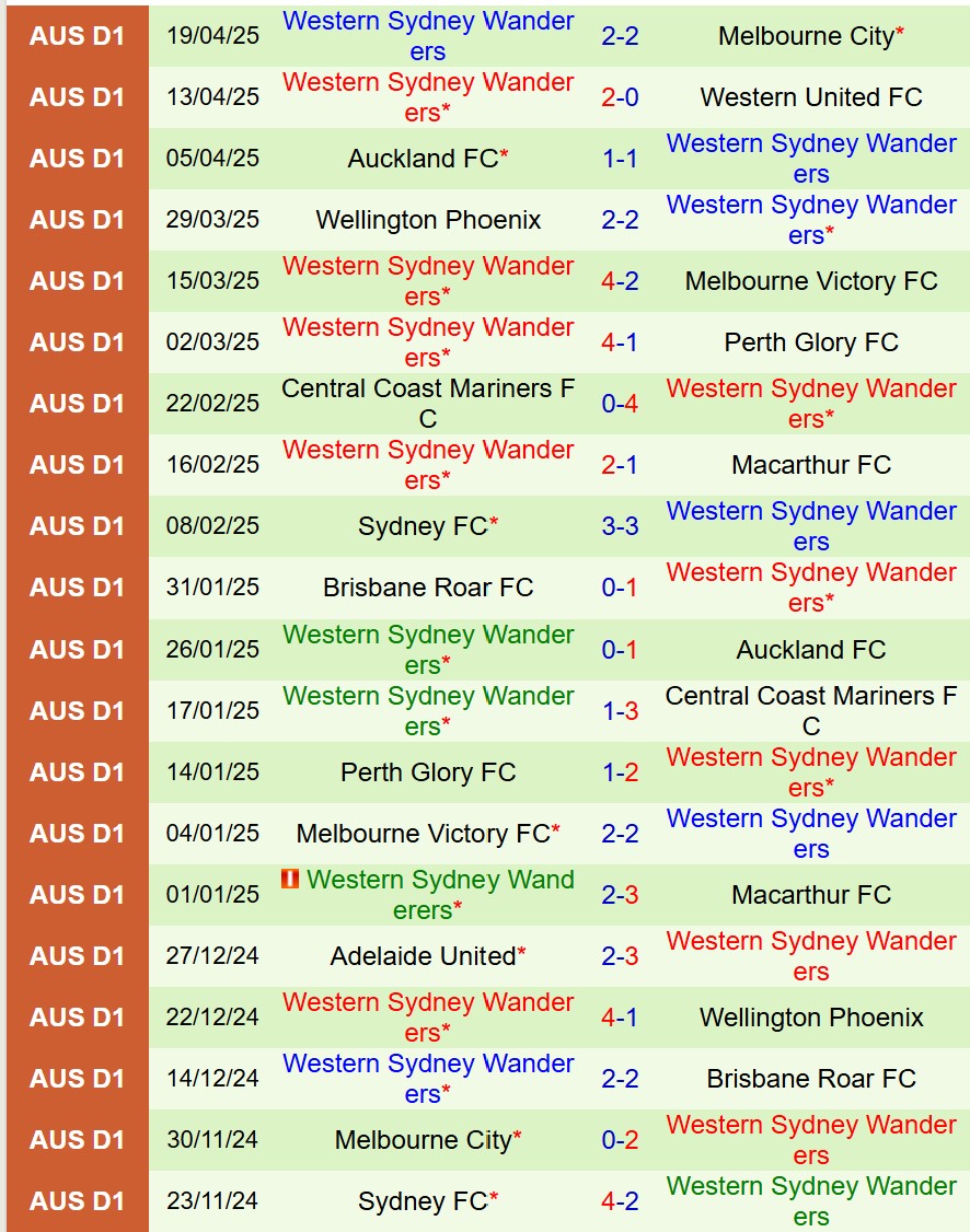 Nhận định Newcastle Jets vs Western Sydney 14h00 ngày 264 (VĐQG Australia) 3