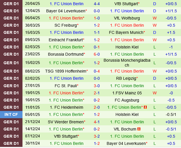 Bochum vs Union Berlin Bochum vs Union Berlin