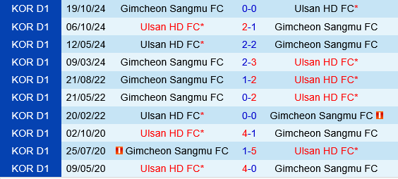 Gimcheon Sangmu vs Ulsan HD