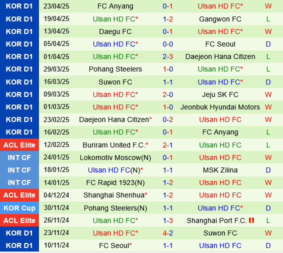 Gimcheon Sangmu vs Ulsan HD