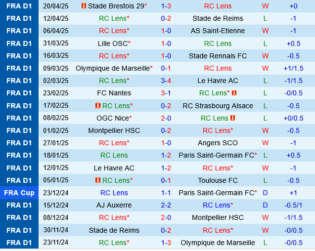 Lens vs Auxerre Lens vs Auxerre