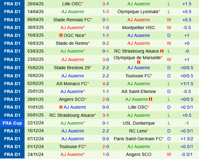 Lens vs Auxerre Lens vs Auxerre