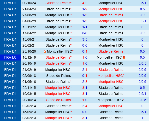 Montpellier vs Reims Montpellier vs Reims