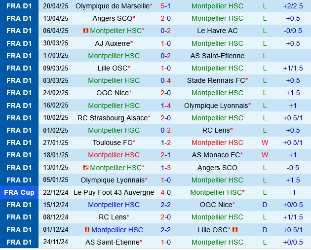 Montpellier vs Reims Montpellier vs Reims