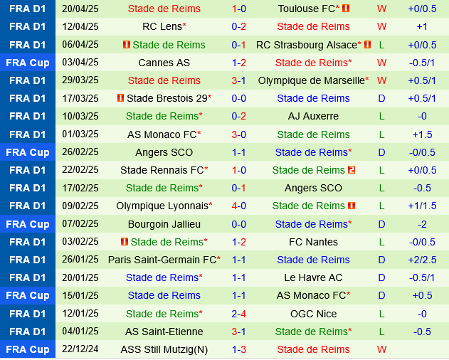 Montpellier vs Reims Montpellier vs Reims