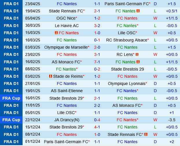 Nantes vs Toulouse Nantes vs Toulouse