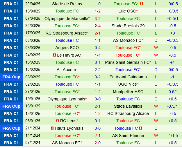 Nantes vs Toulouse Nantes vs Toulouse