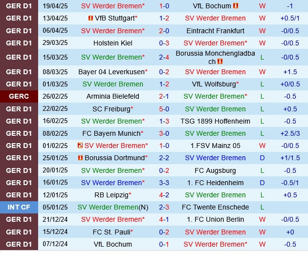 Werder Bremen vs St.Pauli