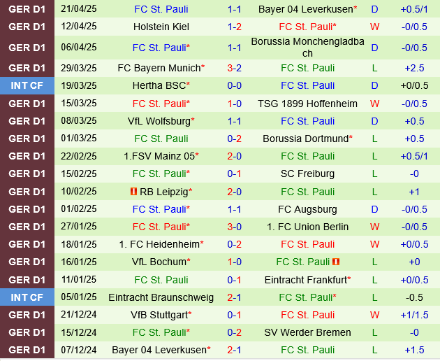 Werder Bremen vs St.Pauli