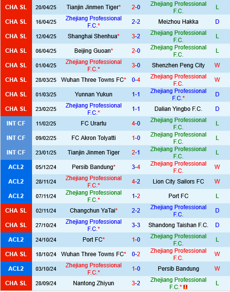 Zhejiang Professional vs Qingdao West Coast