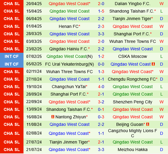 Zhejiang Professional vs Qingdao West Coast