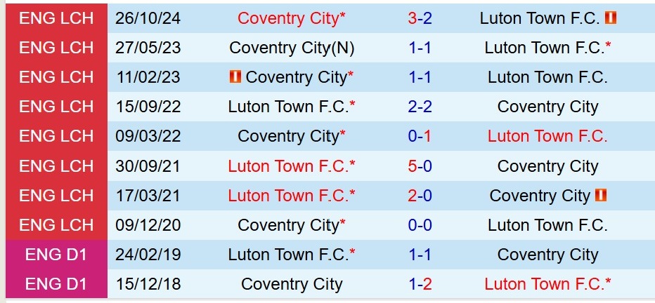 Nhận định Luton vs Coventry 18h30 ngày 264 (Hạng Nhất Anh) 1