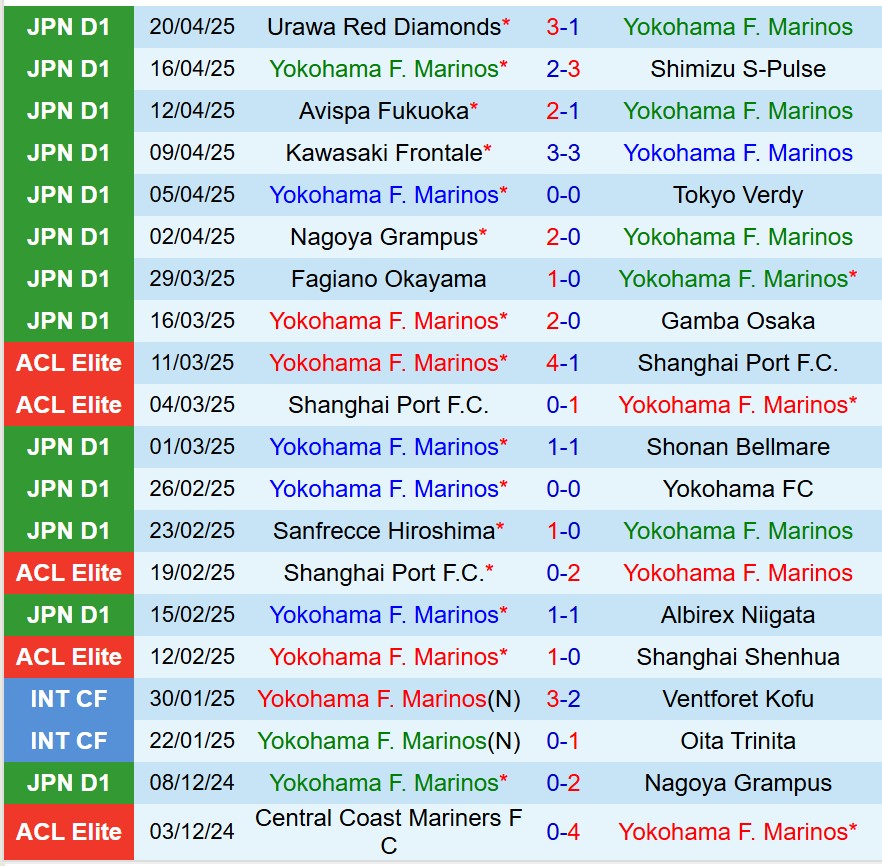 Nhận định Yokohama Marinos vs Al Nassr 2h30 ngày 274 (AFC Champions League Elite) 1 Nhận định Yokohama Marinos vs Al Nassr 2h30 ngày 274 (AFC Champions League Elite) 1