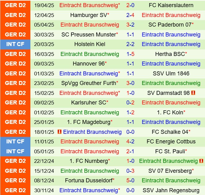 Nhận định Jahn Regensburg vs Braunschweig 18h00 ngày 264 (Hạng 2 Đức 202425) 3
