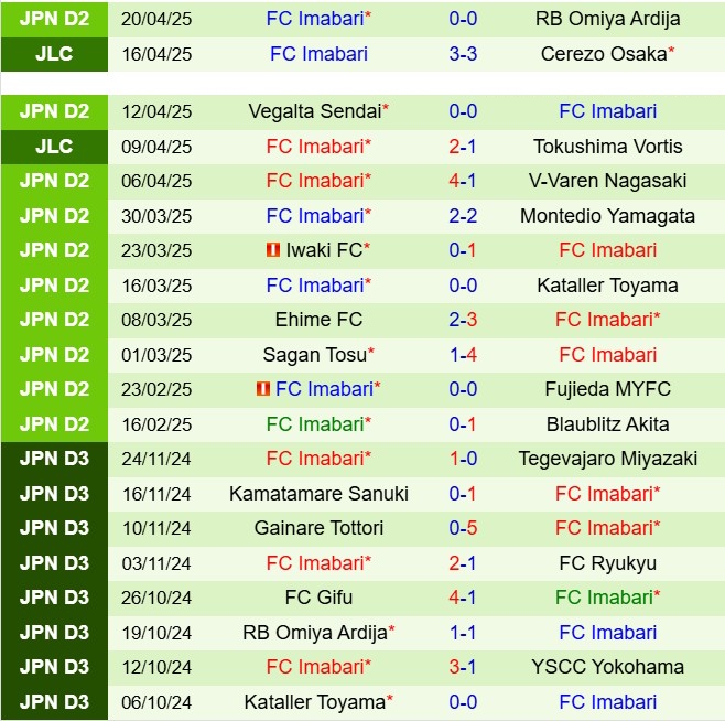 Nhận định Renofa Yamaguchi vs Imabari 12h00 ngày 264 (Hạng 2 Nhật Bản 2025) 2