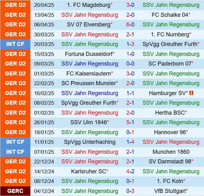 Nhận định Jahn Regensburg vs Braunschweig 18h00 ngày 264 (Hạng 2 Đức 202425) 2