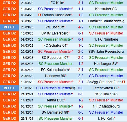 Nhận định Preussen Munster vs Darmstadt 18h00 ngày 264 (Hạng 2 Đức 202425) 2